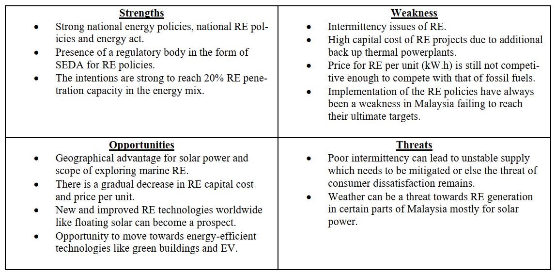 SWOT analysis.