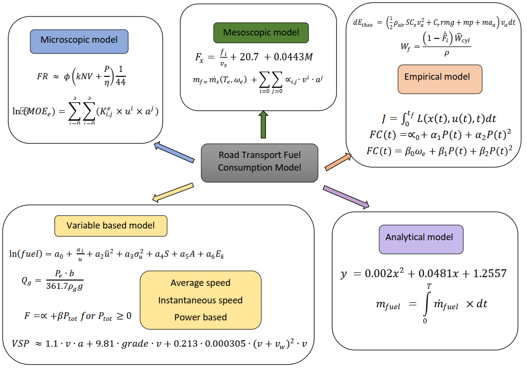 Graphical Abstract