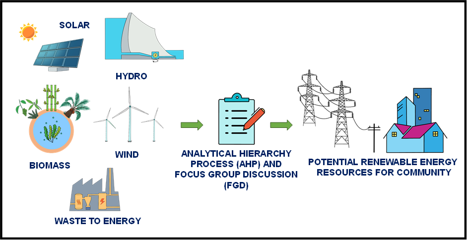 Graphical abstract